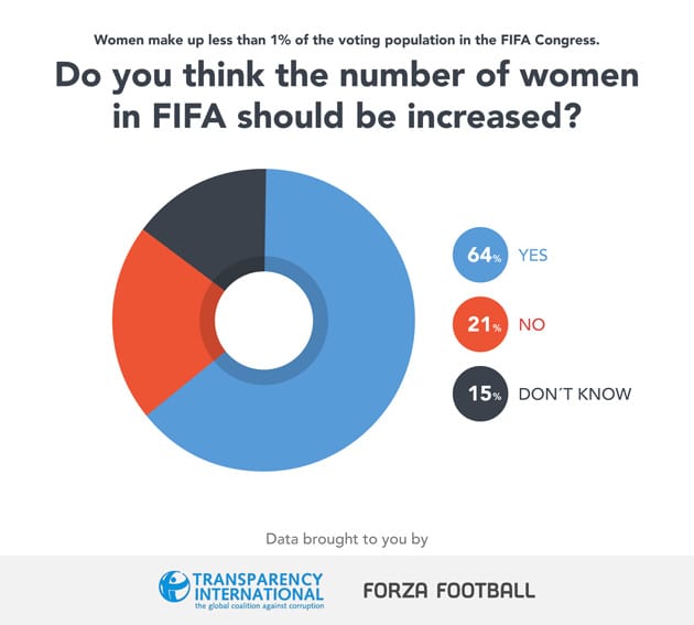 fifa-women-chart.jpg